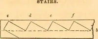 An illustration from The American house carpenter: a treatise upon architecture, cornices and mouldings, framing, doors, windows and stairs. Together with the most important principles of practical geometry (1852)