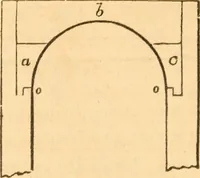 An illustration from The American house carpenter: a treatise upon architecture, cornices and mouldings, framing, doors, windows and stairs. Together with the most important principles of practical geometry (1852)