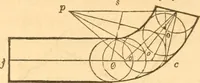 An illustration from The American house carpenter: a treatise upon architecture, cornices and mouldings, framing, doors, windows and stairs. Together with the most important principles of practical geometry (1852)