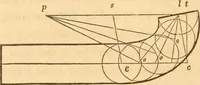 An illustration from The American house carpenter: a treatise upon architecture, cornices and mouldings, framing, doors, windows and stairs. Together with the most important principles of practical geometry (1852)