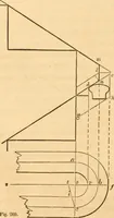 An illustration from The American house carpenter: a treatise upon architecture, cornices and mouldings, framing, doors, windows and stairs. Together with the most important principles of practical geometry (1852)