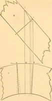 An illustration from The American house carpenter: a treatise upon architecture, cornices and mouldings, framing, doors, windows and stairs. Together with the most important principles of practical geometry (1852)
