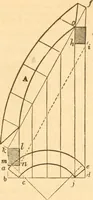 An illustration from The American house carpenter: a treatise upon architecture, cornices and mouldings, framing, doors, windows and stairs. Together with the most important principles of practical geometry (1852)