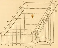 An illustration from The American house carpenter: a treatise upon architecture, cornices and mouldings, framing, doors, windows and stairs. Together with the most important principles of practical geometry (1852)