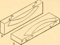 An illustration from The American house carpenter: a treatise upon architecture, cornices and mouldings, framing, doors, windows and stairs. Together with the most important principles of practical geometry (1852)