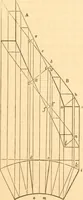 An illustration from The American house carpenter: a treatise upon architecture, cornices and mouldings, framing, doors, windows and stairs. Together with the most important principles of practical geometry (1852)