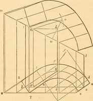 An illustration from The American house carpenter: a treatise upon architecture, cornices and mouldings, framing, doors, windows and stairs. Together with the most important principles of practical geometry (1852)