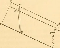 An illustration from The American house carpenter: a treatise upon architecture, cornices and mouldings, framing, doors, windows and stairs. Together with the most important principles of practical geometry (1852)