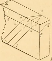 An illustration from The American house carpenter: a treatise upon architecture, cornices and mouldings, framing, doors, windows and stairs. Together with the most important principles of practical geometry (1852)