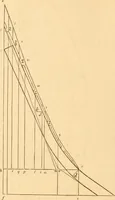 An illustration from The American house carpenter: a treatise upon architecture, cornices and mouldings, framing, doors, windows and stairs. Together with the most important principles of practical geometry (1852)