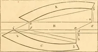 An illustration from The American house carpenter: a treatise upon architecture, cornices and mouldings, framing, doors, windows and stairs. Together with the most important principles of practical geometry (1852)