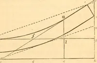 An illustration from The American house carpenter: a treatise upon architecture, cornices and mouldings, framing, doors, windows and stairs. Together with the most important principles of practical geometry (1852)