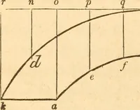 An illustration from The American house carpenter: a treatise upon architecture, cornices and mouldings, framing, doors, windows and stairs. Together with the most important principles of practical geometry (1852)