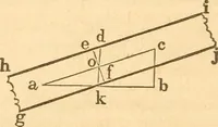 An illustration from The American house carpenter: a treatise upon architecture, cornices and mouldings, framing, doors, windows and stairs. Together with the most important principles of practical geometry (1852)