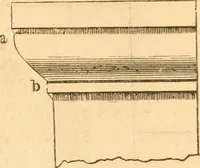 An illustration from The American house carpenter: a treatise upon architecture, cornices and mouldings, framing, doors, windows and stairs. Together with the most important principles of practical geometry (1852)
