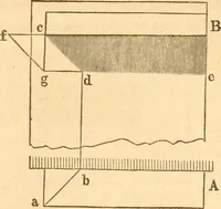 An illustration from The American house carpenter: a treatise upon architecture, cornices and mouldings, framing, doors, windows and stairs. Together with the most important principles of practical geometry (1852)