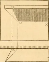 An illustration from The American house carpenter: a treatise upon architecture, cornices and mouldings, framing, doors, windows and stairs. Together with the most important principles of practical geometry (1852)
