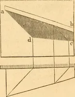 An illustration from The American house carpenter: a treatise upon architecture, cornices and mouldings, framing, doors, windows and stairs. Together with the most important principles of practical geometry (1852)