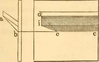 An illustration from The American house carpenter: a treatise upon architecture, cornices and mouldings, framing, doors, windows and stairs. Together with the most important principles of practical geometry (1852)