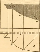 An illustration from The American house carpenter: a treatise upon architecture, cornices and mouldings, framing, doors, windows and stairs. Together with the most important principles of practical geometry (1852)