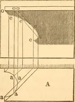 An illustration from The American house carpenter: a treatise upon architecture, cornices and mouldings, framing, doors, windows and stairs. Together with the most important principles of practical geometry (1852)