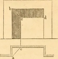 An illustration from The American house carpenter: a treatise upon architecture, cornices and mouldings, framing, doors, windows and stairs. Together with the most important principles of practical geometry (1852)