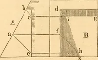 An illustration from The American house carpenter: a treatise upon architecture, cornices and mouldings, framing, doors, windows and stairs. Together with the most important principles of practical geometry (1852)