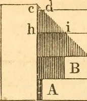 An illustration from The American house carpenter: a treatise upon architecture, cornices and mouldings, framing, doors, windows and stairs. Together with the most important principles of practical geometry (1852)
