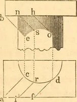 An illustration from The American house carpenter: a treatise upon architecture, cornices and mouldings, framing, doors, windows and stairs. Together with the most important principles of practical geometry (1852)