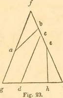 An illustration from The American house carpenter: a treatise upon architecture, cornices and mouldings, framing, doors, windows and stairs. Together with the most important principles of practical geometry (1852)