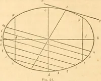 An illustration from The American house carpenter: a treatise upon architecture, cornices and mouldings, framing, doors, windows and stairs. Together with the most important principles of practical geometry (1852)
