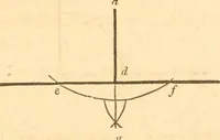 An illustration from The American house carpenter: a treatise upon architecture, cornices and mouldings, framing, doors, windows and stairs. Together with the most important principles of practical geometry (1852)