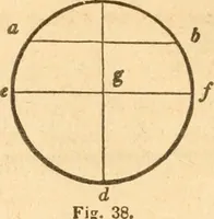 An illustration from The American house carpenter: a treatise upon architecture, cornices and mouldings, framing, doors, windows and stairs. Together with the most important principles of practical geometry (1852)