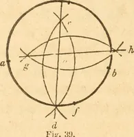 An illustration from The American house carpenter: a treatise upon architecture, cornices and mouldings, framing, doors, windows and stairs. Together with the most important principles of practical geometry (1852)
