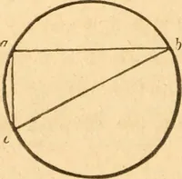 An illustration from The American house carpenter: a treatise upon architecture, cornices and mouldings, framing, doors, windows and stairs. Together with the most important principles of practical geometry (1852)