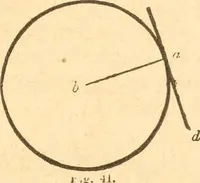 An illustration from The American house carpenter: a treatise upon architecture, cornices and mouldings, framing, doors, windows and stairs. Together with the most important principles of practical geometry (1852)
