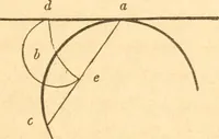 An illustration from The American house carpenter: a treatise upon architecture, cornices and mouldings, framing, doors, windows and stairs. Together with the most important principles of practical geometry (1852)