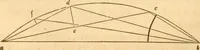 An illustration from The American house carpenter: a treatise upon architecture, cornices and mouldings, framing, doors, windows and stairs. Together with the most important principles of practical geometry (1852)