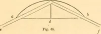 An illustration from The American house carpenter: a treatise upon architecture, cornices and mouldings, framing, doors, windows and stairs. Together with the most important principles of practical geometry (1852)