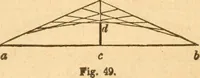 An illustration from The American house carpenter: a treatise upon architecture, cornices and mouldings, framing, doors, windows and stairs. Together with the most important principles of practical geometry (1852)