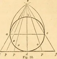 An illustration from The American house carpenter: a treatise upon architecture, cornices and mouldings, framing, doors, windows and stairs. Together with the most important principles of practical geometry (1852)