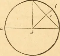 An illustration from The American house carpenter: a treatise upon architecture, cornices and mouldings, framing, doors, windows and stairs. Together with the most important principles of practical geometry (1852)