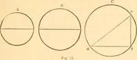 An illustration from The American house carpenter: a treatise upon architecture, cornices and mouldings, framing, doors, windows and stairs. Together with the most important principles of practical geometry (1852)