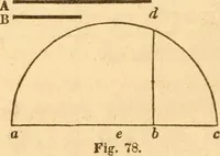 An illustration from The American house carpenter: a treatise upon architecture, cornices and mouldings, framing, doors, windows and stairs. Together with the most important principles of practical geometry (1852)