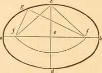 An illustration from The American house carpenter: a treatise upon architecture, cornices and mouldings, framing, doors, windows and stairs. Together with the most important principles of practical geometry (1852)
