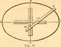 An illustration from The American house carpenter: a treatise upon architecture, cornices and mouldings, framing, doors, windows and stairs. Together with the most important principles of practical geometry (1852)