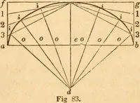 An illustration from The American house carpenter: a treatise upon architecture, cornices and mouldings, framing, doors, windows and stairs. Together with the most important principles of practical geometry (1852)