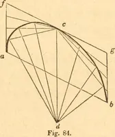 An illustration from The American house carpenter: a treatise upon architecture, cornices and mouldings, framing, doors, windows and stairs. Together with the most important principles of practical geometry (1852)