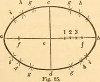 An illustration from The American house carpenter: a treatise upon architecture, cornices and mouldings, framing, doors, windows and stairs. Together with the most important principles of practical geometry (1852)