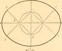 An illustration from The American house carpenter: a treatise upon architecture, cornices and mouldings, framing, doors, windows and stairs. Together with the most important principles of practical geometry (1852)